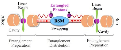 糾纏輔助的量子網(wǎng)絡(luò) 原理、技術(shù)、發(fā)展與挑戰(zhàn)